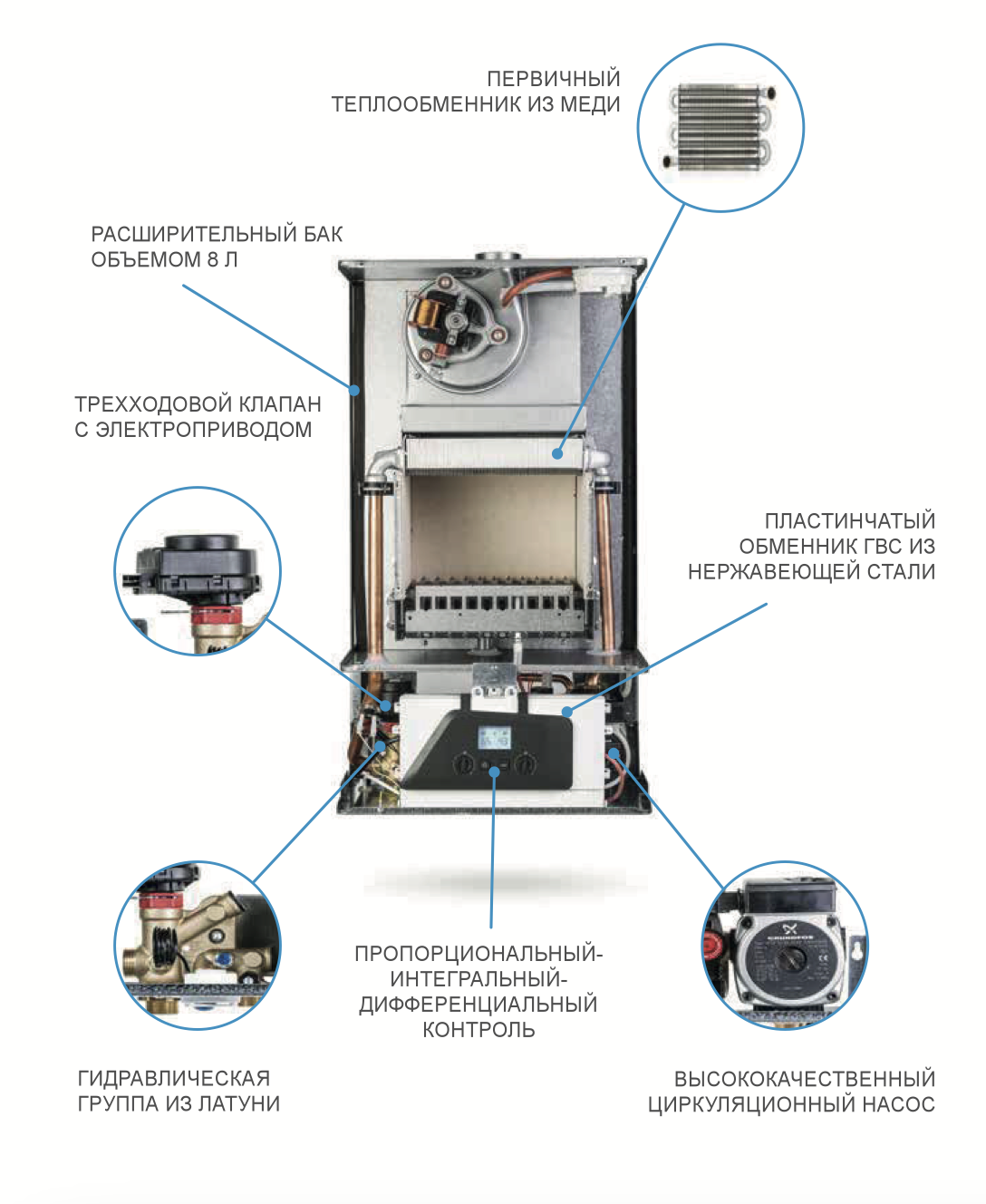 Italtherm City Class 25F